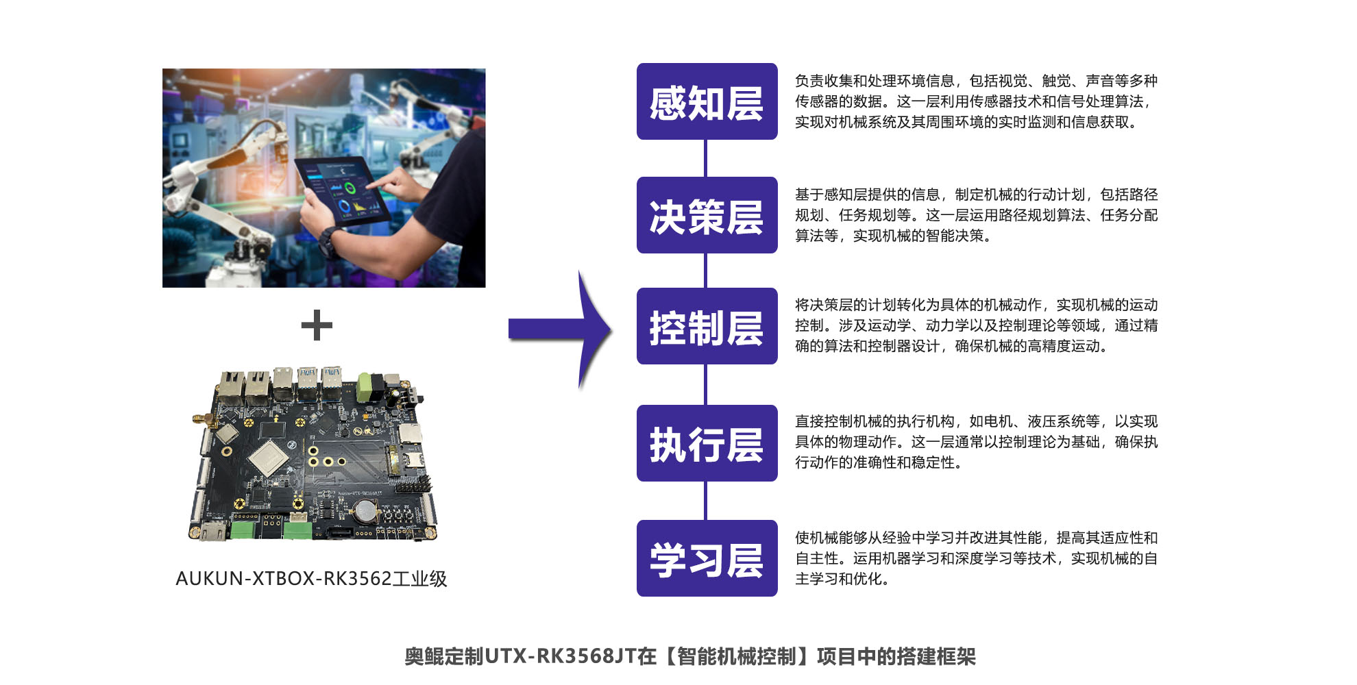 智能机械控制