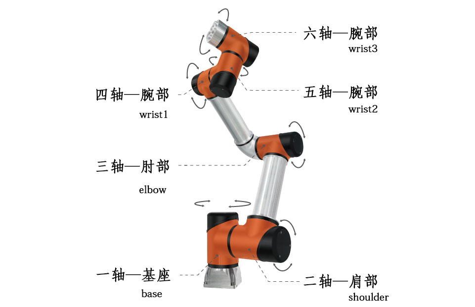 六轴工业机器人控制